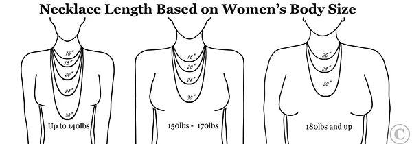 Plus Size Womens Necklace Chain Lengths Paperclip Chain Necklace – Jennifer  Miller Jewelry