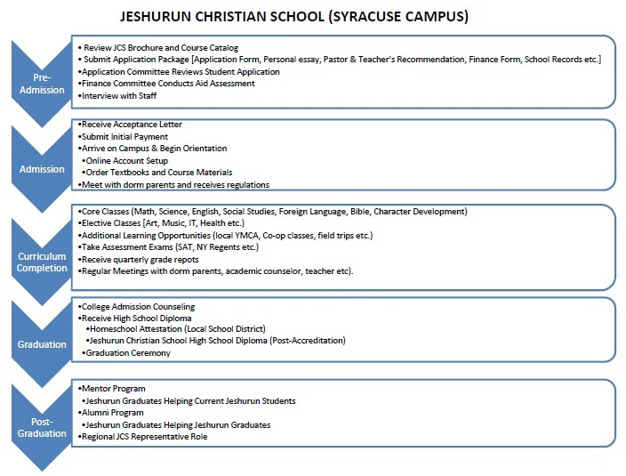 JCS_SYR_Timeline.jpg