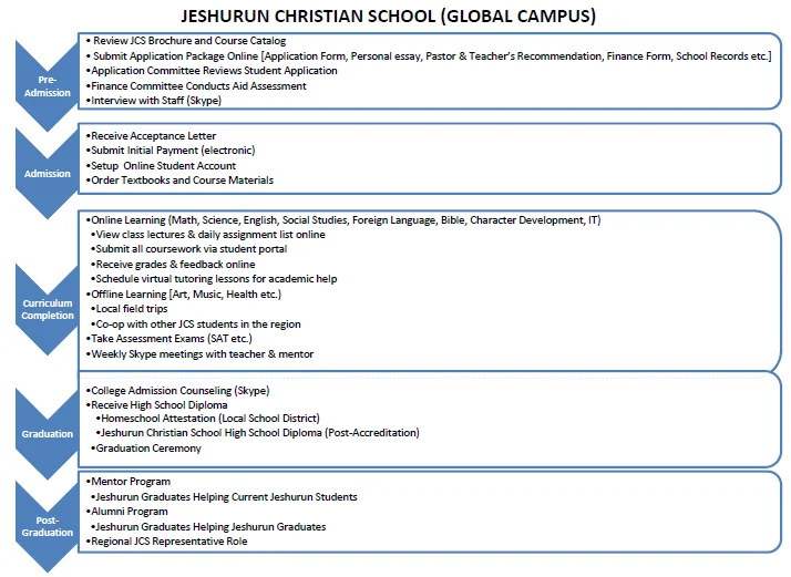 JCS_GC_Timeline.jpg
