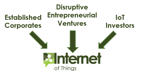 Internet of Things Forum 2016