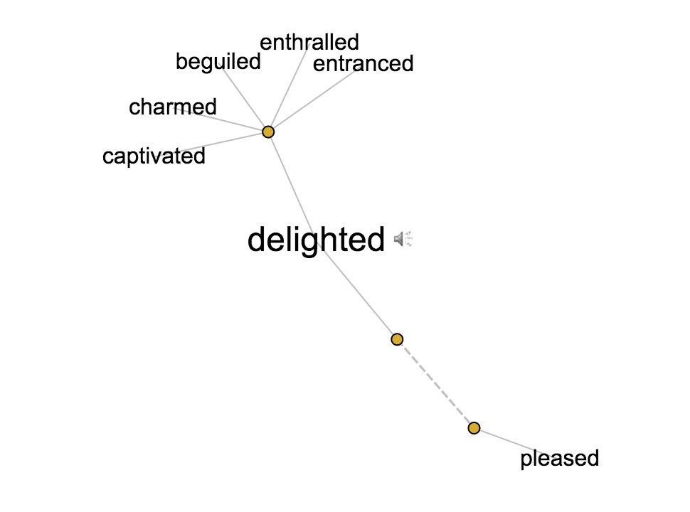 A delightful word web from the Visual Thesaurus .