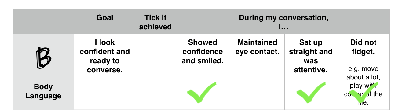 Tick the positive attributes that are displayed. Candidates can review at the end and improve on what is not yet achieved.