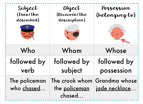 Primary 3 Onwards Sentence Synthesis Who Whom Or Whose
