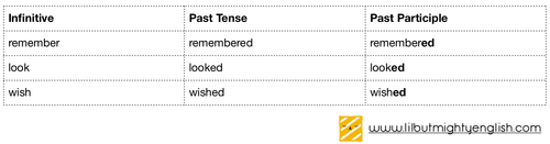 Psle Grammar How Well Do You Know Your Past Participles