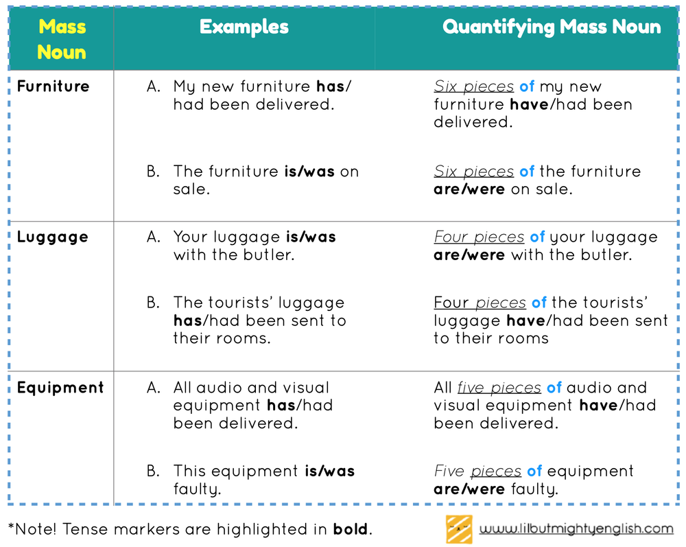 Psle Grammar Confused By Nouns 3 Things You Need To Know