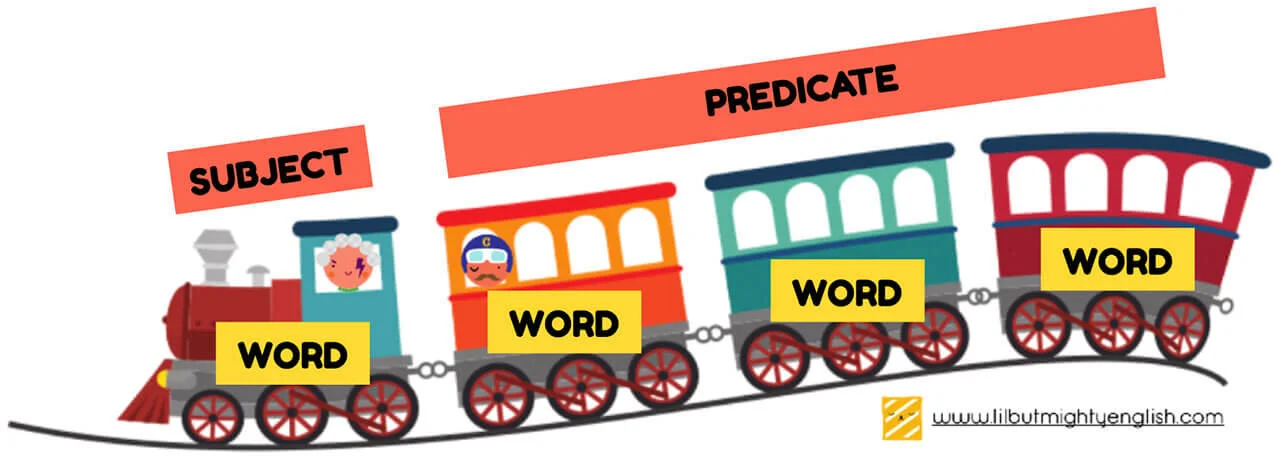 Lil' but Mighty English Blog - Lower Primary