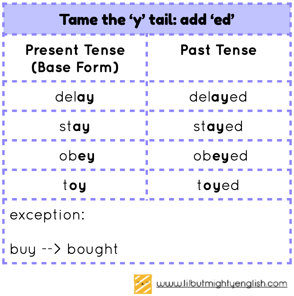 Confused By Verbs Past Tense Verbs Part 2