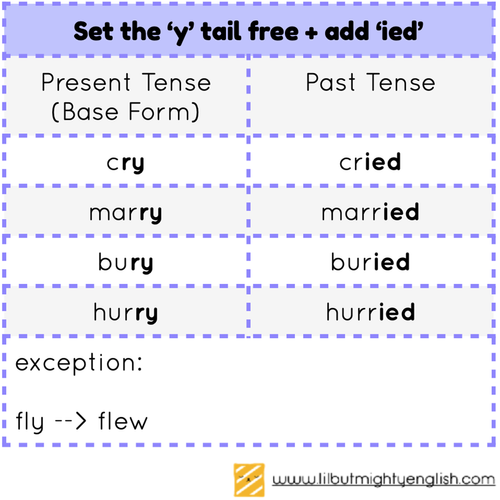 Confused By Verbs Past Tense Verbs Part 2