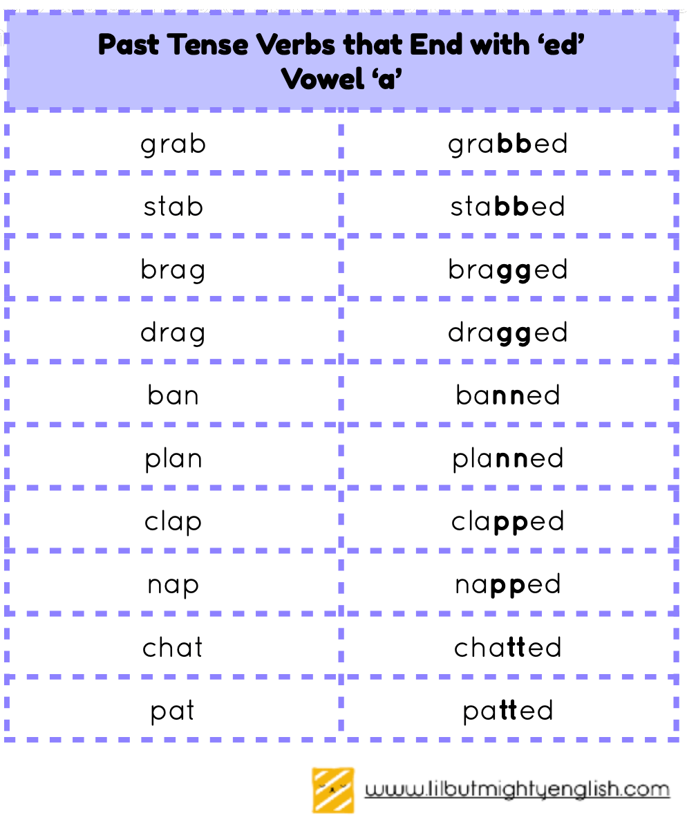 Confused By Verbs Past Tense Verbs Part 3 Verbs That Double Their Consonants