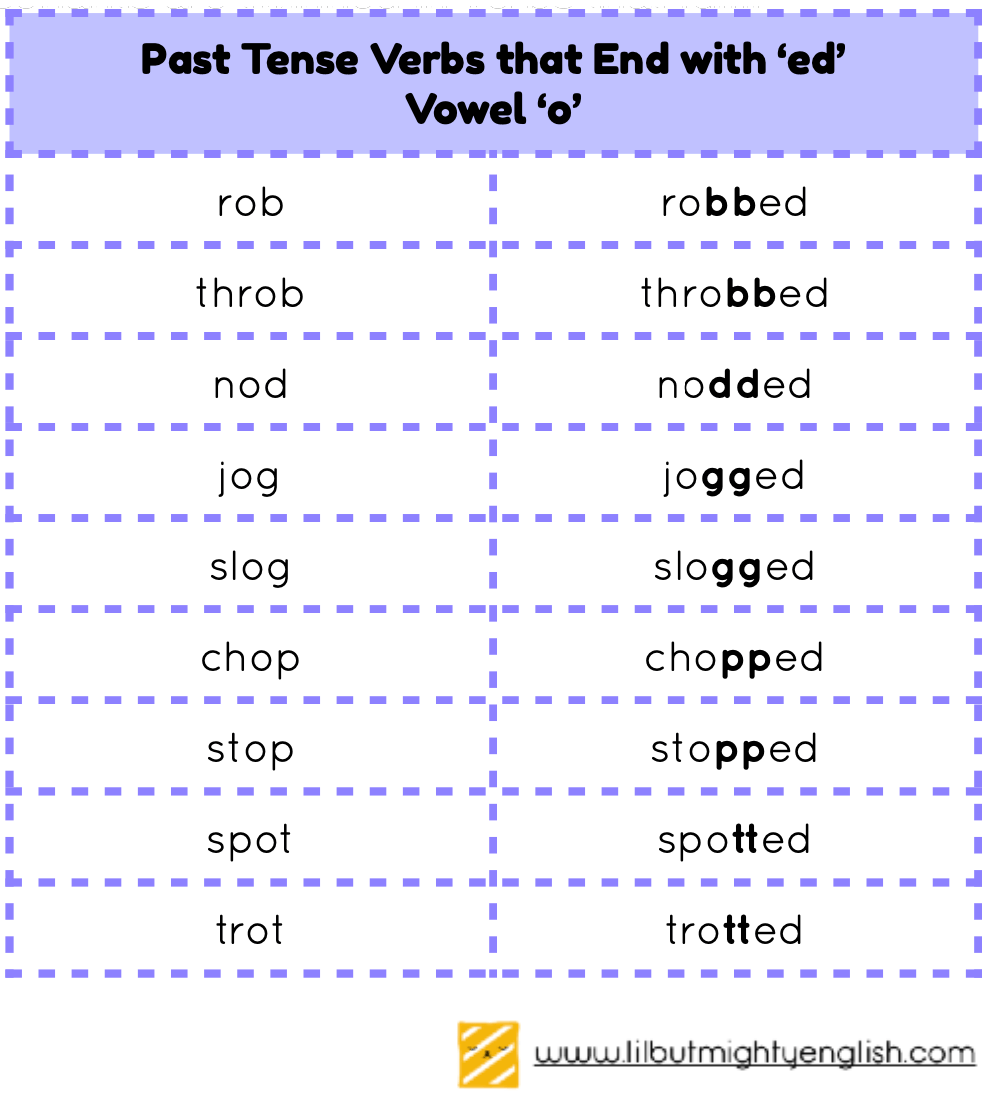 Confused By Verbs Past Tense Verbs Part 3 Verbs That Double Their Consonants