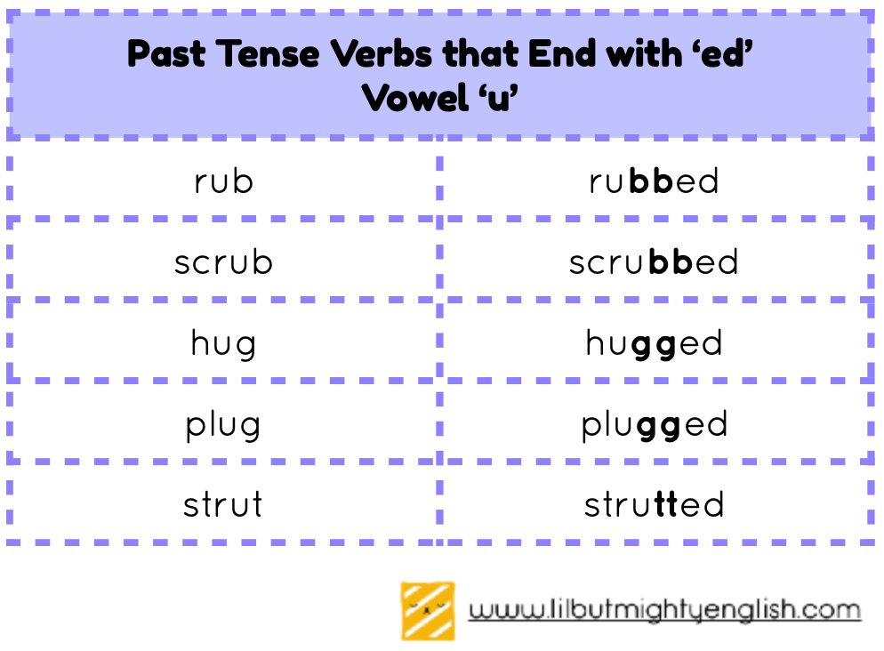 Confused By Verbs Past Tense Verbs Part 3 Verbs That Double Their Consonants