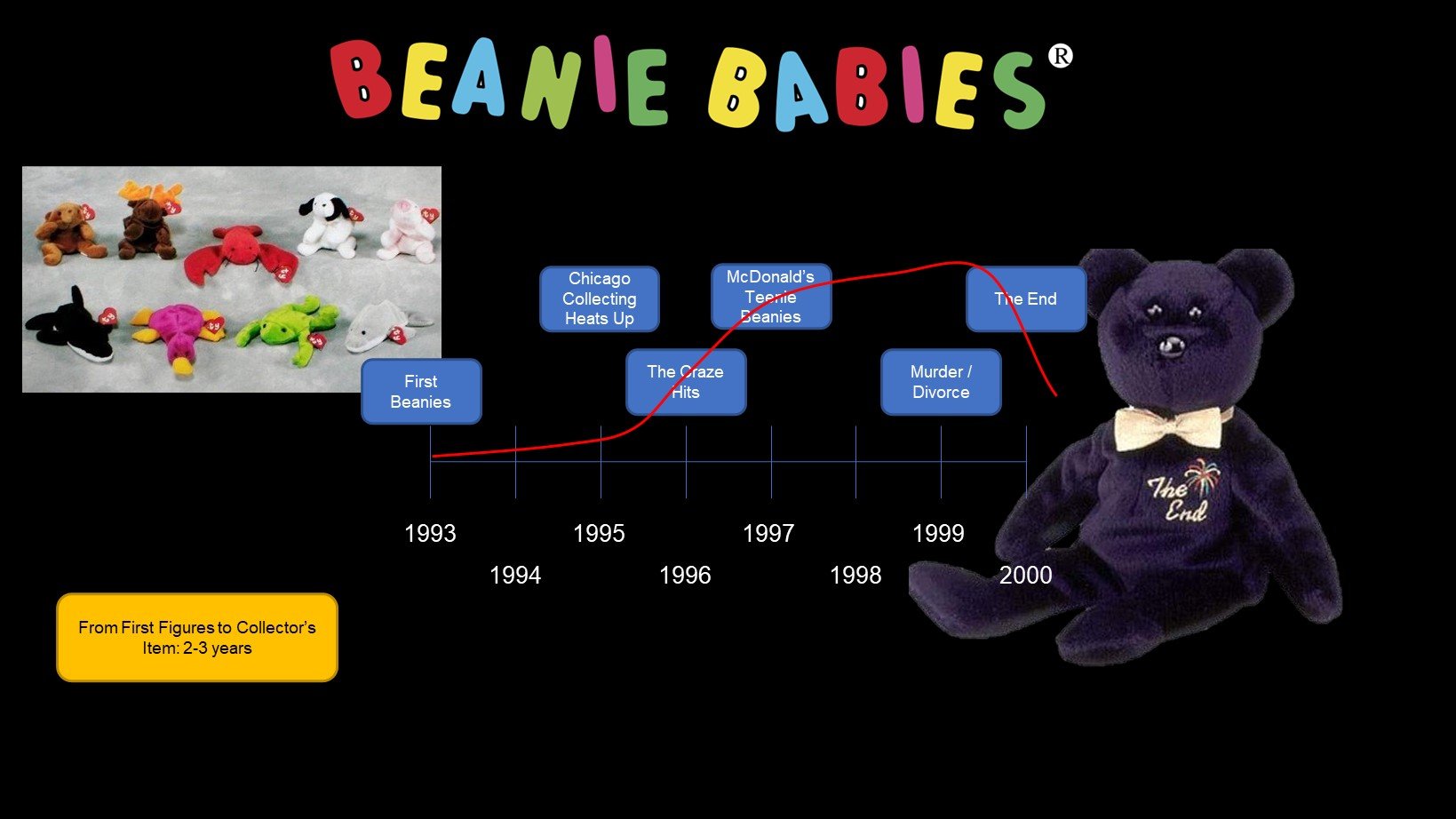Beanie Timeline.jpg