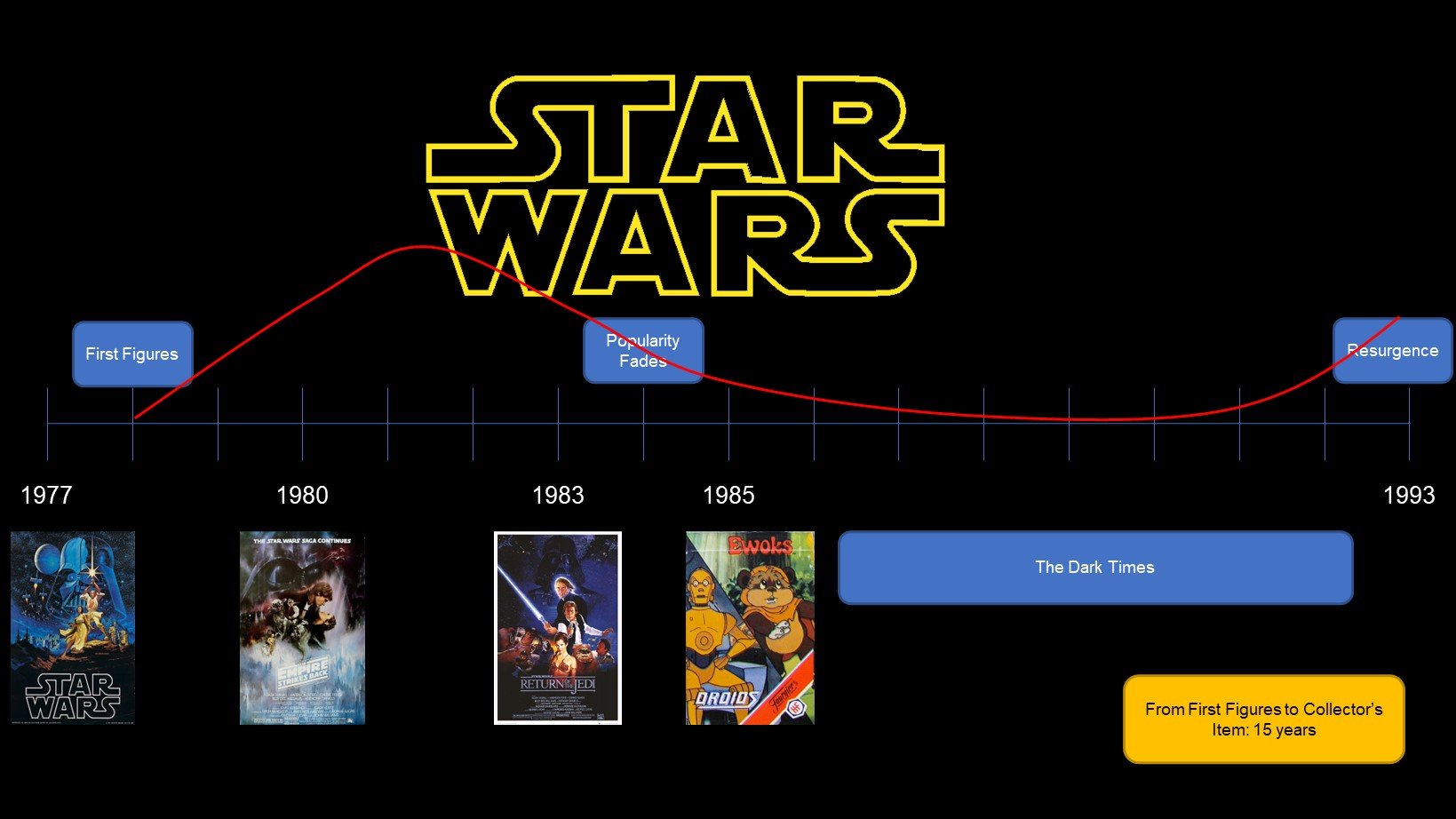Star Wars Timeline.jpg