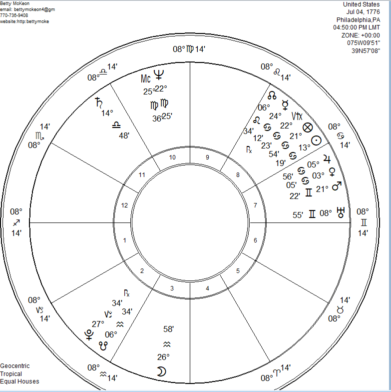 When in the Course of Human Events….