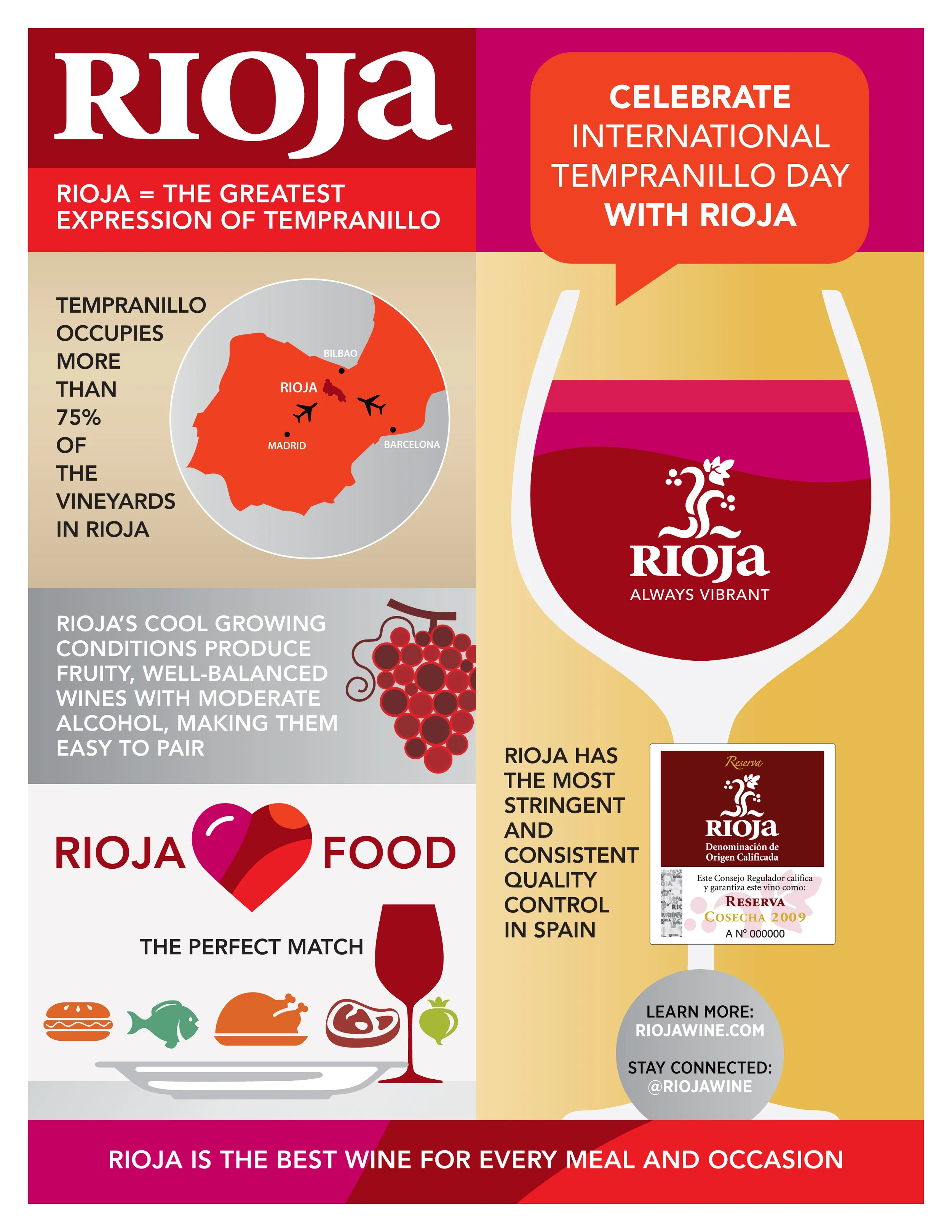 Rioja Tempranillo Wine