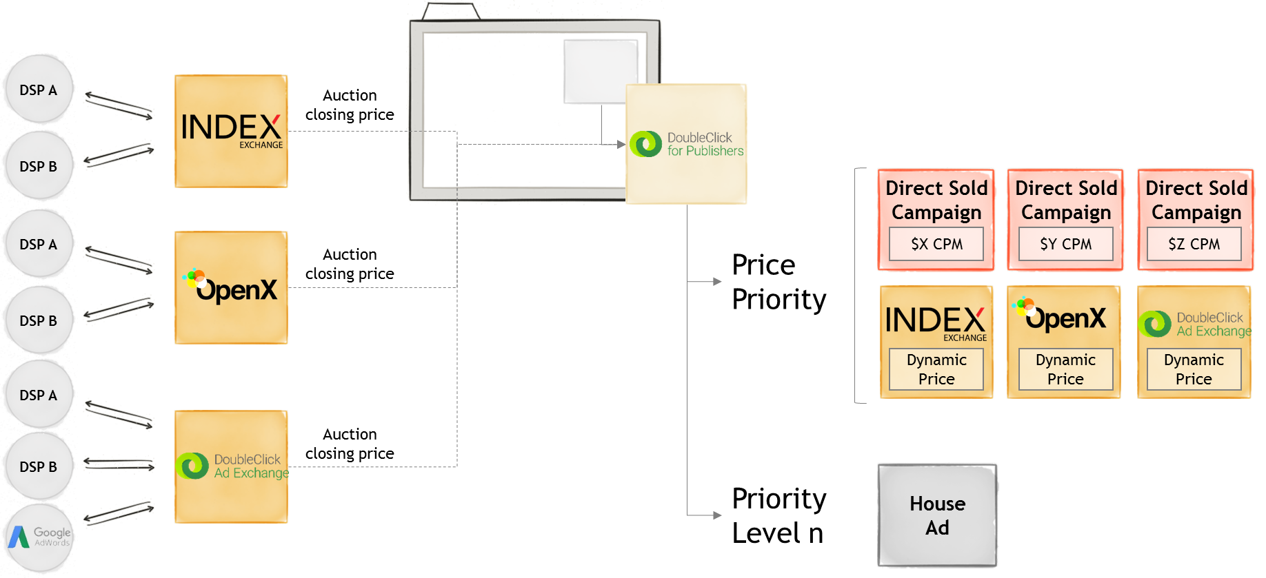 Header-Bidding.png