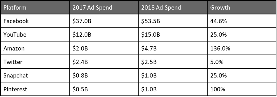 Jounce_Walled_Garden_Spend.png