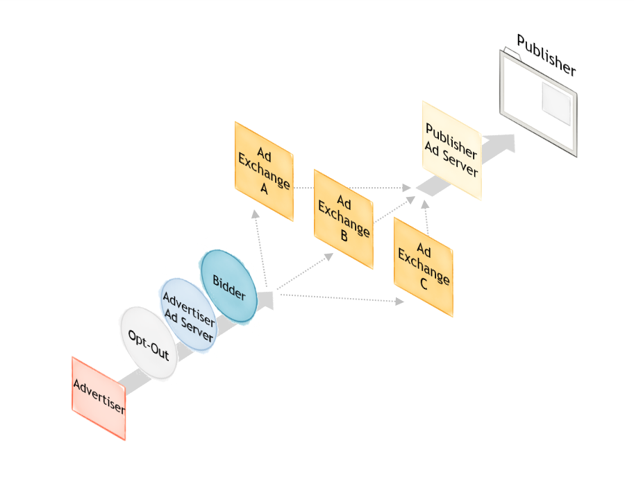 Client-Side-Bidding.png