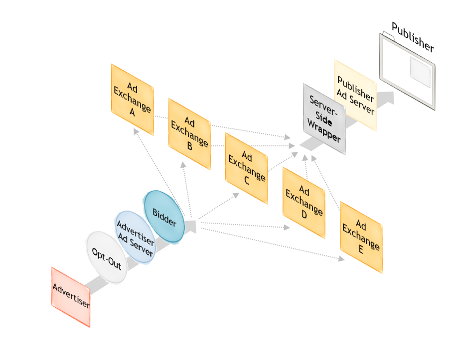 Server-Side-Bidding.png