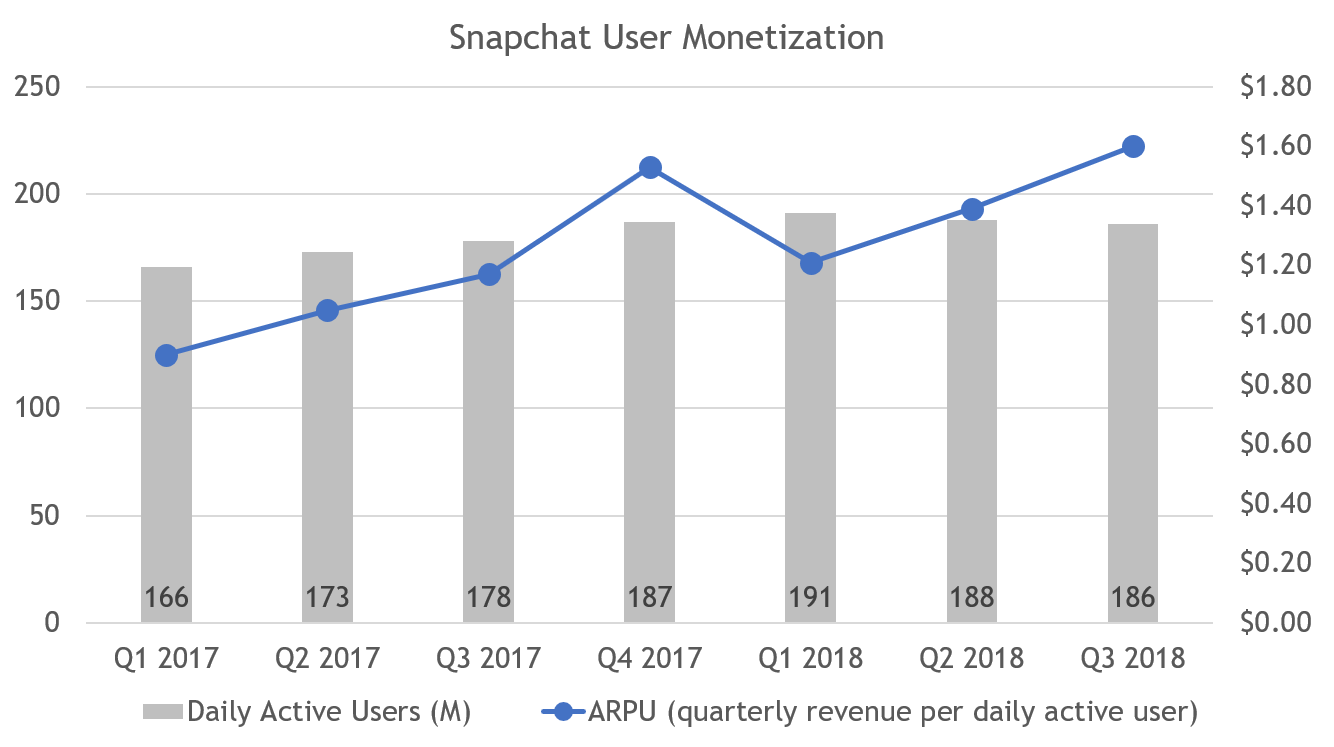 Snap-Users.png