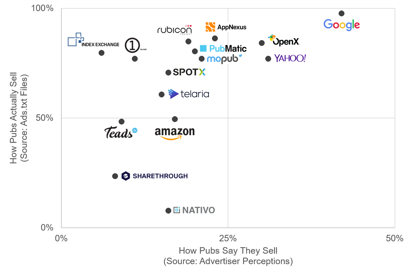 Say-vs-Do-SSP-Adoption.png