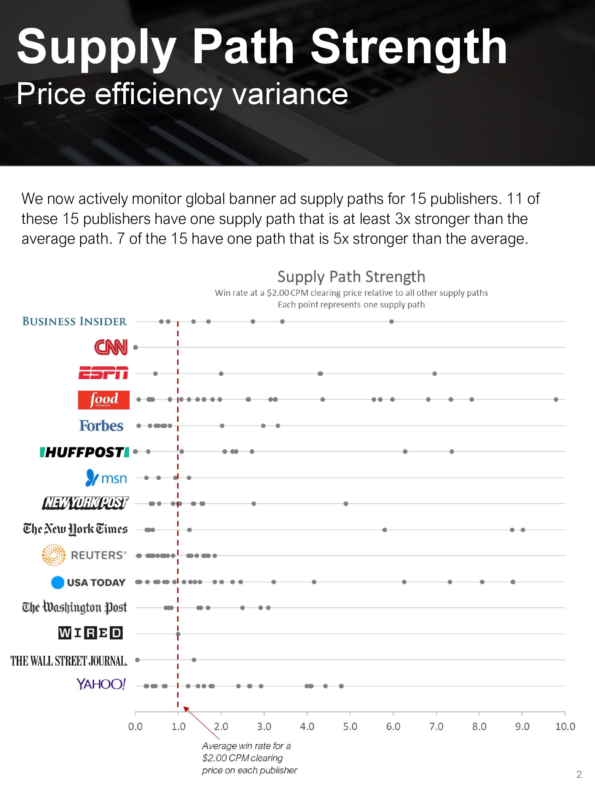 20181201 Jounce Supply Path Benchmarking Report-page-004.jpg