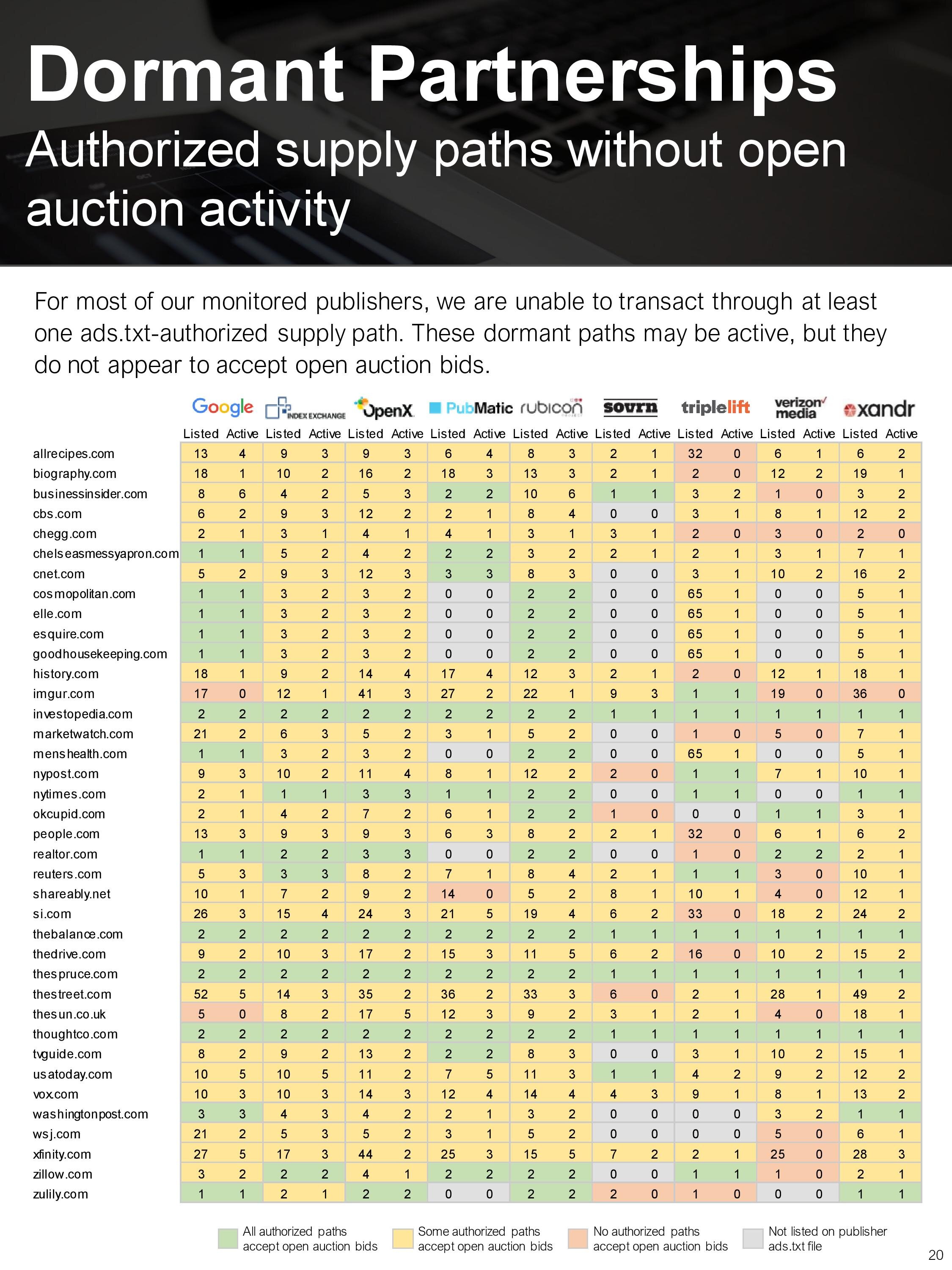 20200101 Jounce Supply Path Benchmarking Report-page-020.jpg