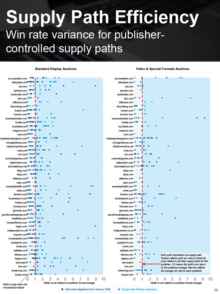 20210601 Jounce Supply Path Benchmarking1024_25.jpg