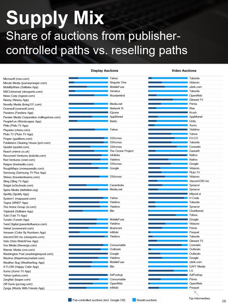 20220201 Jounce Supply Path Benchmarking1024_28.jpg