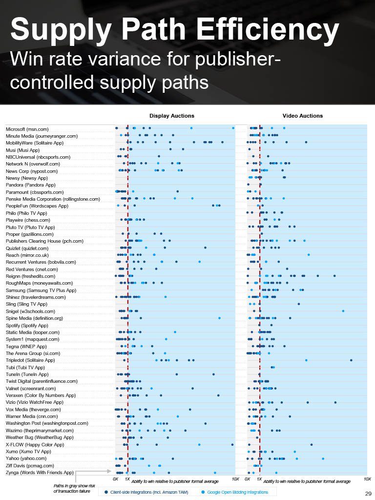 20220901 Jounce Supply Path Benchmarking1024_29.jpg