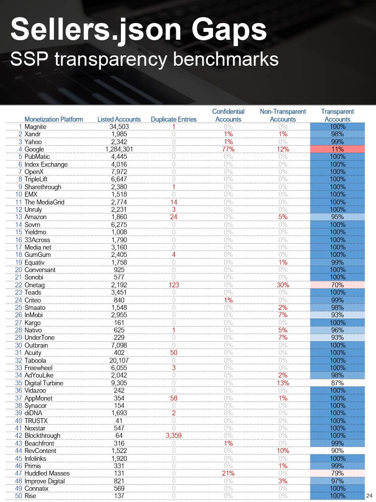 20221001 Jounce Supply Path Benchmarking1024_24.jpg