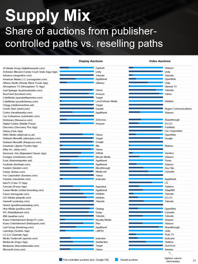 20221001 Jounce Supply Path Benchmarking1024_31.jpg