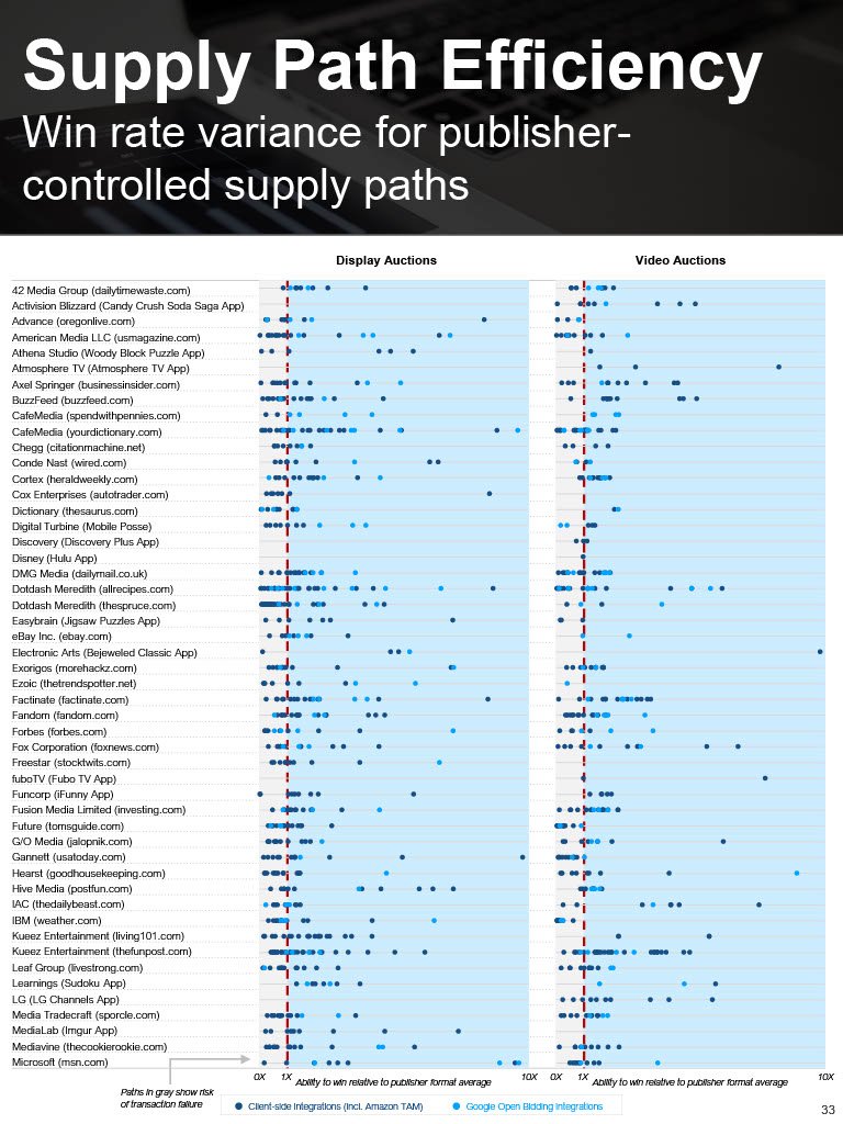 20221001 Jounce Supply Path Benchmarking1024_33.jpg