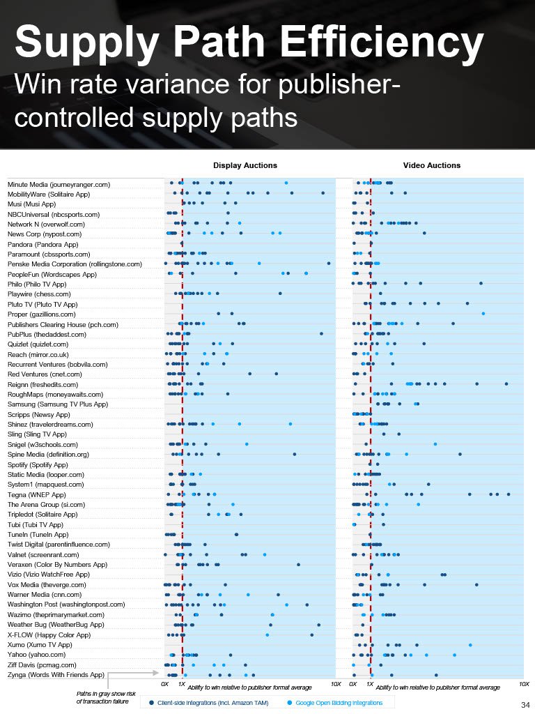 20221001 Jounce Supply Path Benchmarking1024_34.jpg