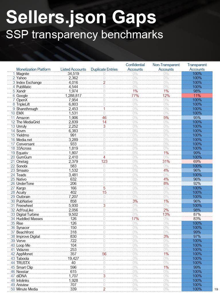 20221101 Jounce Supply Path Benchmarking1024_19.jpg