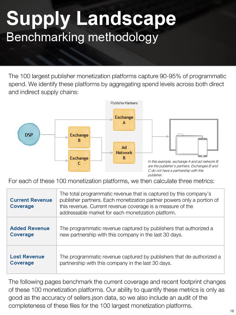 20221201 Jounce Supply Path Benchmarking1024_18.jpg