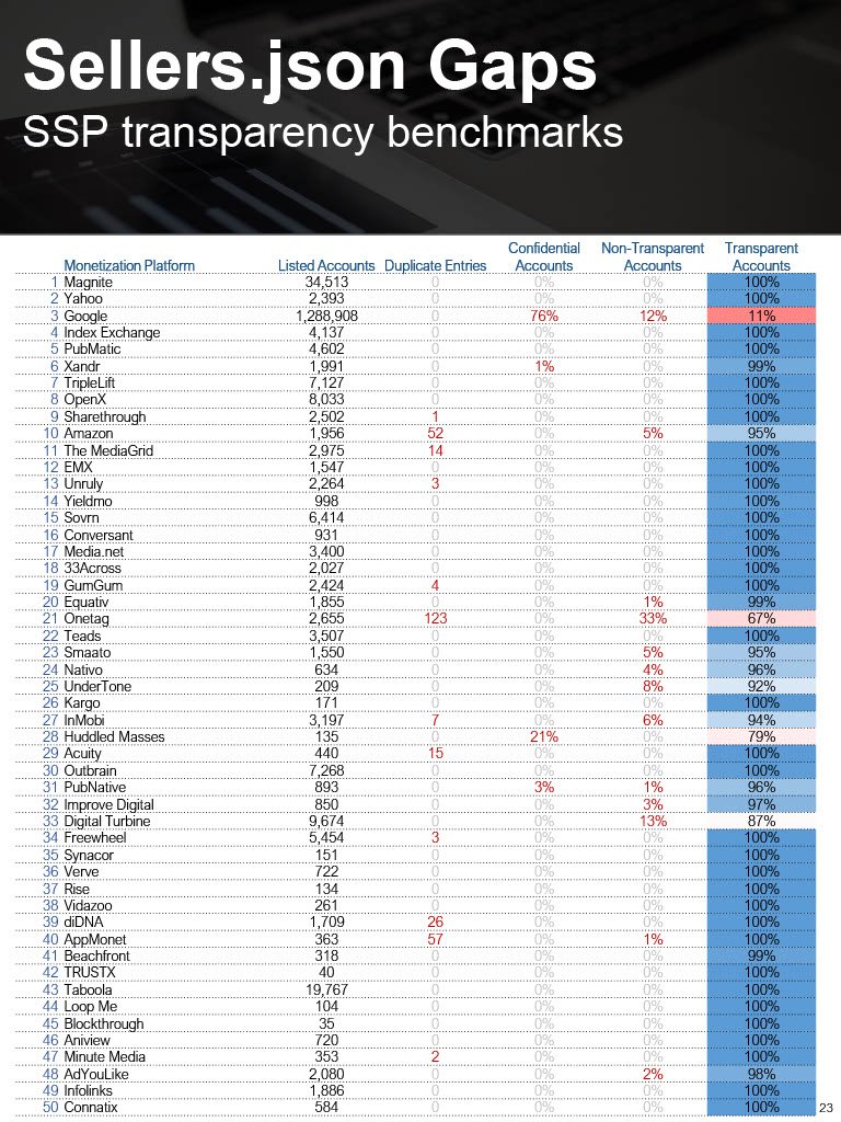 20221201 Jounce Supply Path Benchmarking1024_23.jpg