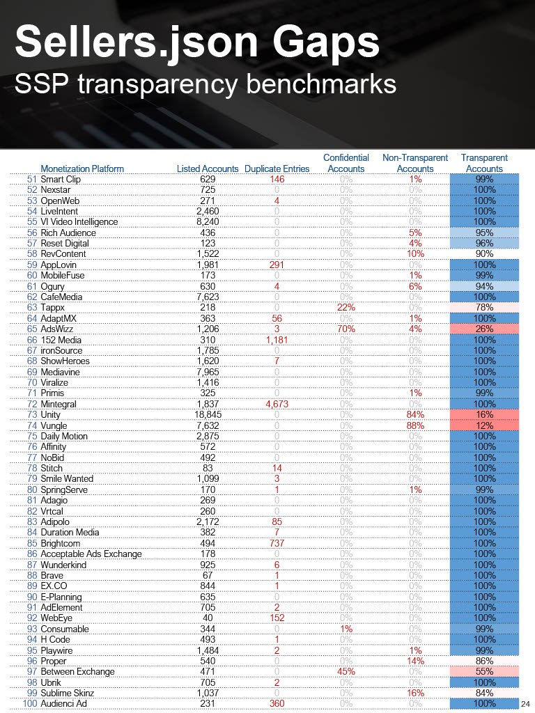 20221201 Jounce Supply Path Benchmarking1024_24.jpg