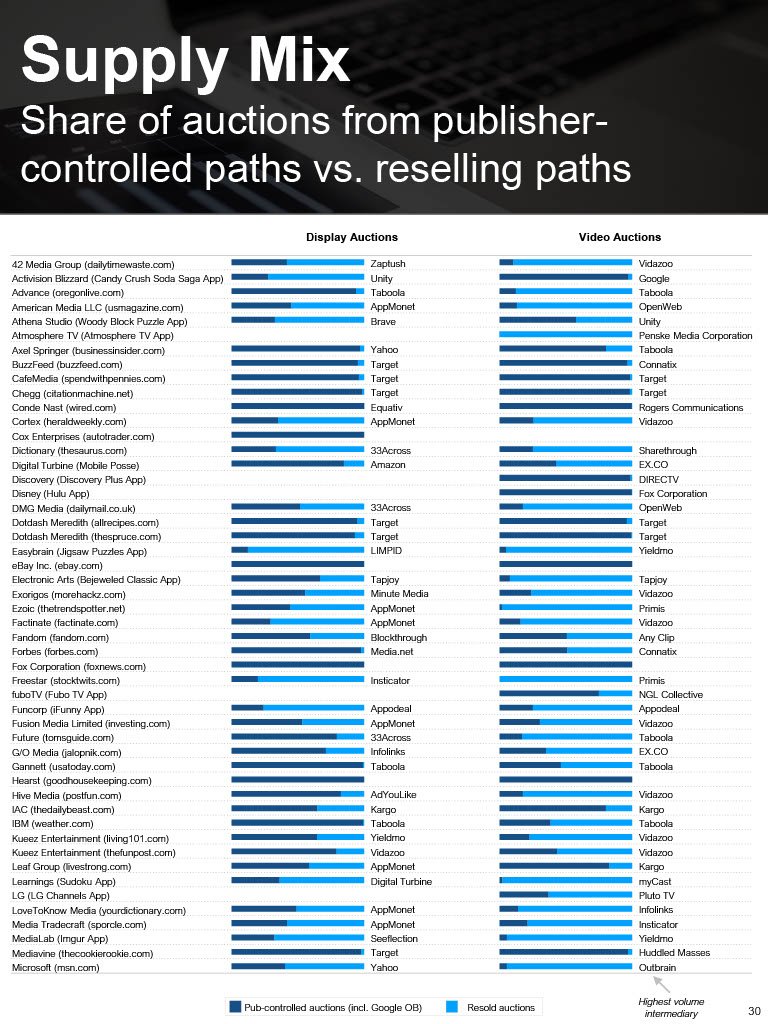 20221201 Jounce Supply Path Benchmarking1024_30.jpg