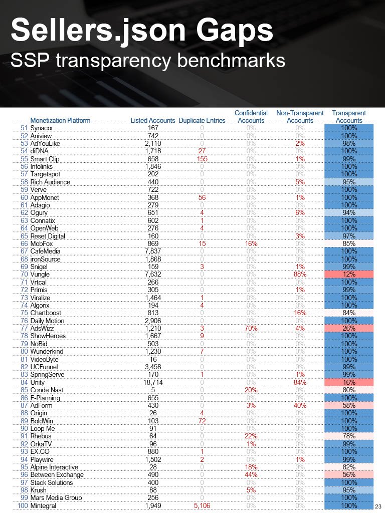 20230201 Jounce Supply Path Benchmarking1024_23.jpg