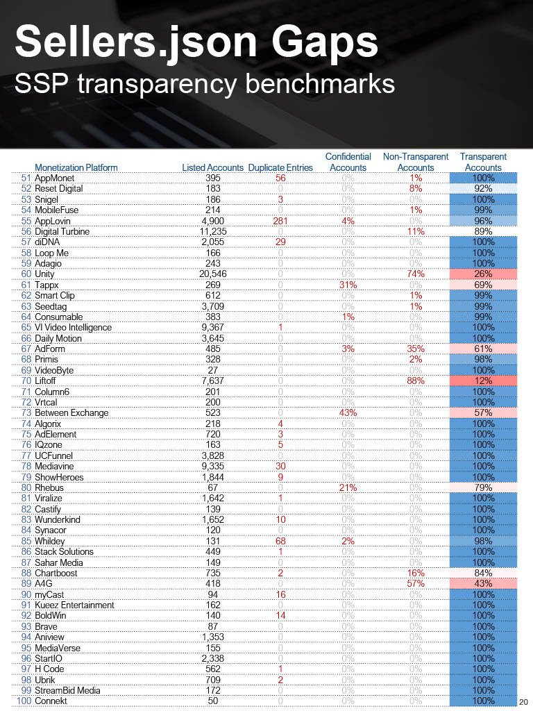 20230801 Jounce Supply Path Benchmarking1024_20.jpg