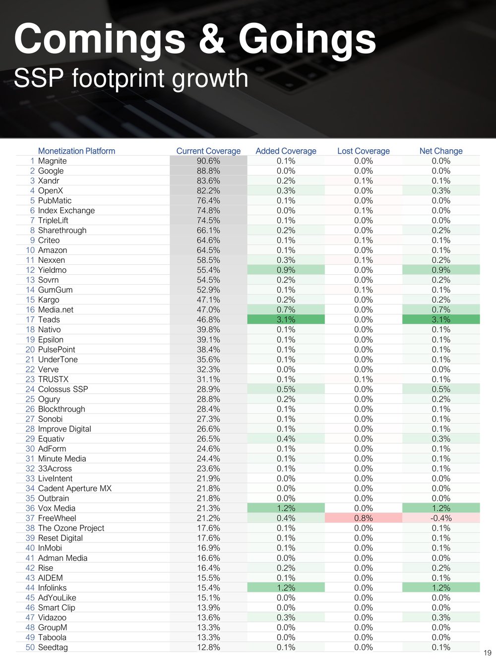 20240401 Jounce Supply Path Benchmarking v2-19.jpg