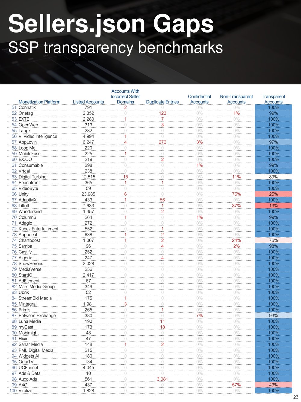 20240401 Jounce Supply Path Benchmarking v2-23.jpg