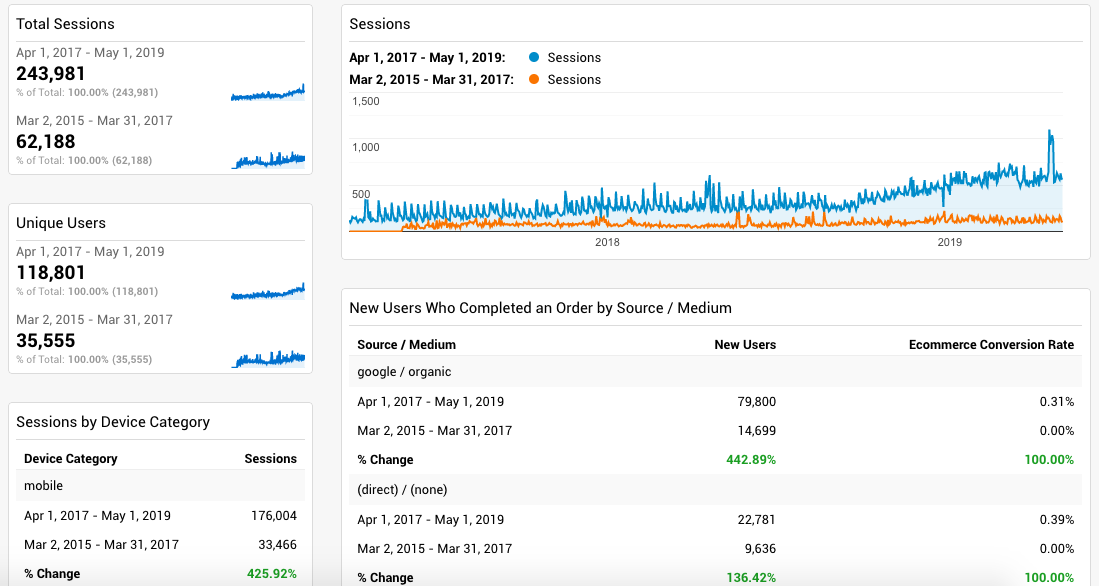 SEO & Content Marketing