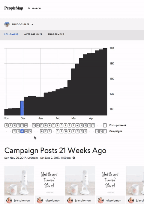 peoplemap-influencer-collaborations.gif