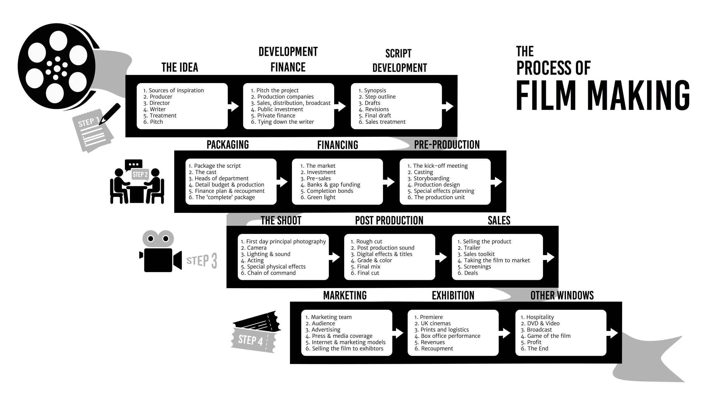 film infographic .jpg