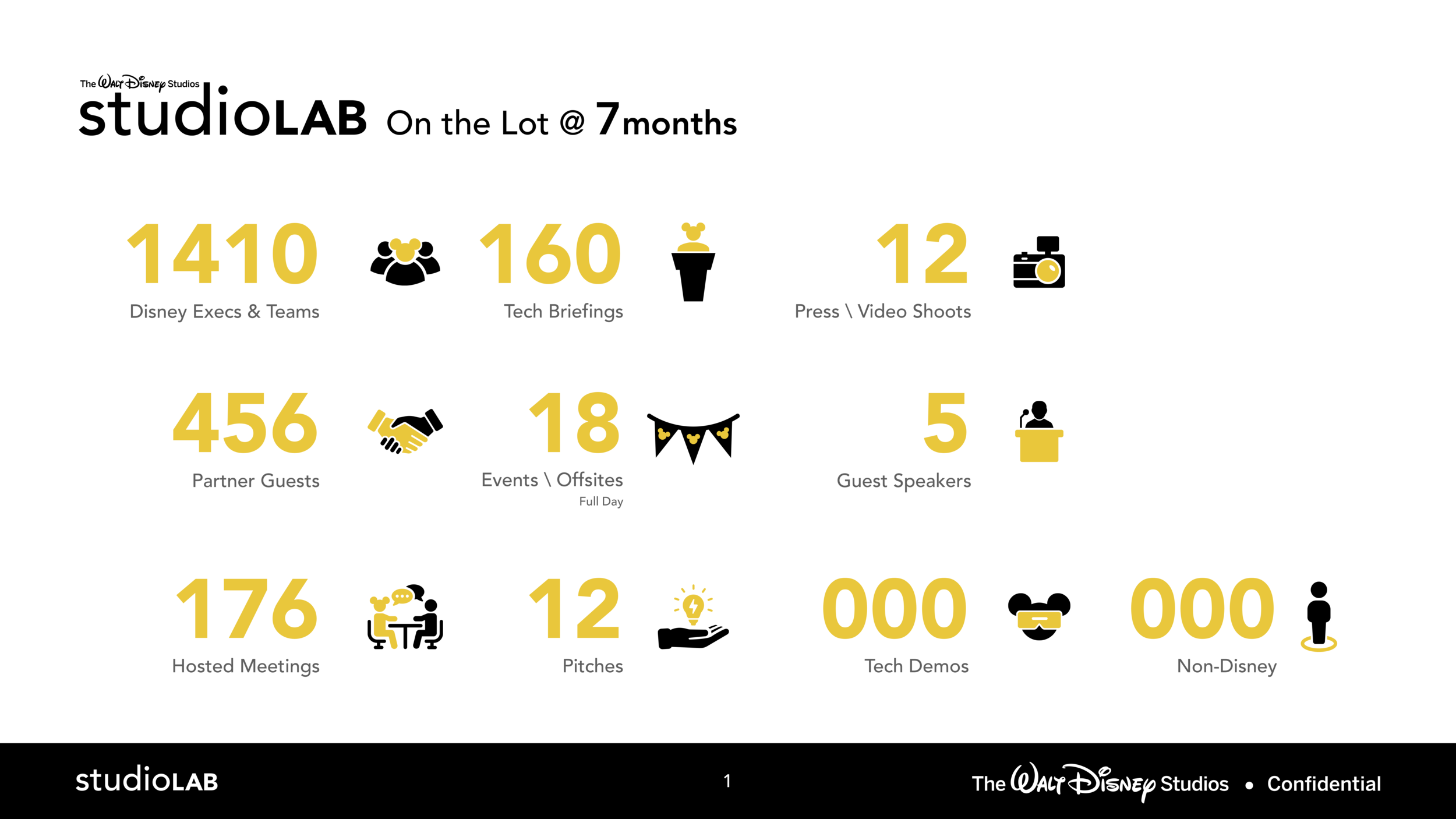 Studiolab Shell usage report .png