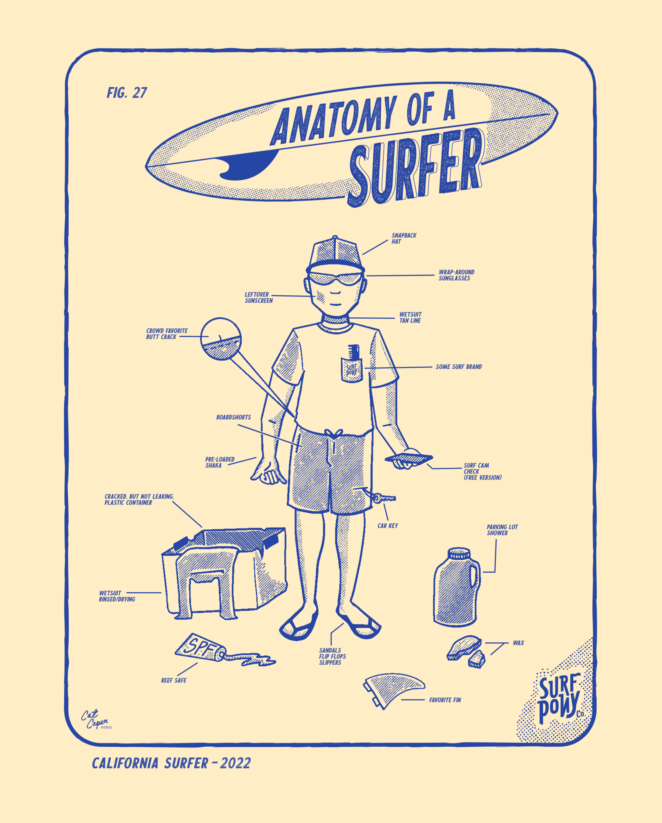 AnatomyofSurfer_print.png