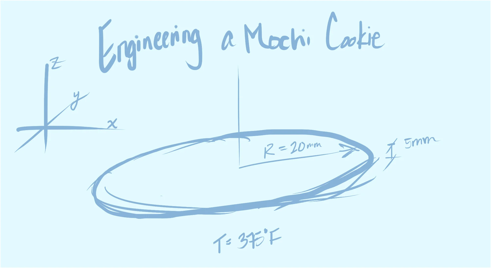 Engineering a Green Tea Mochi Cookie: Planning Phase