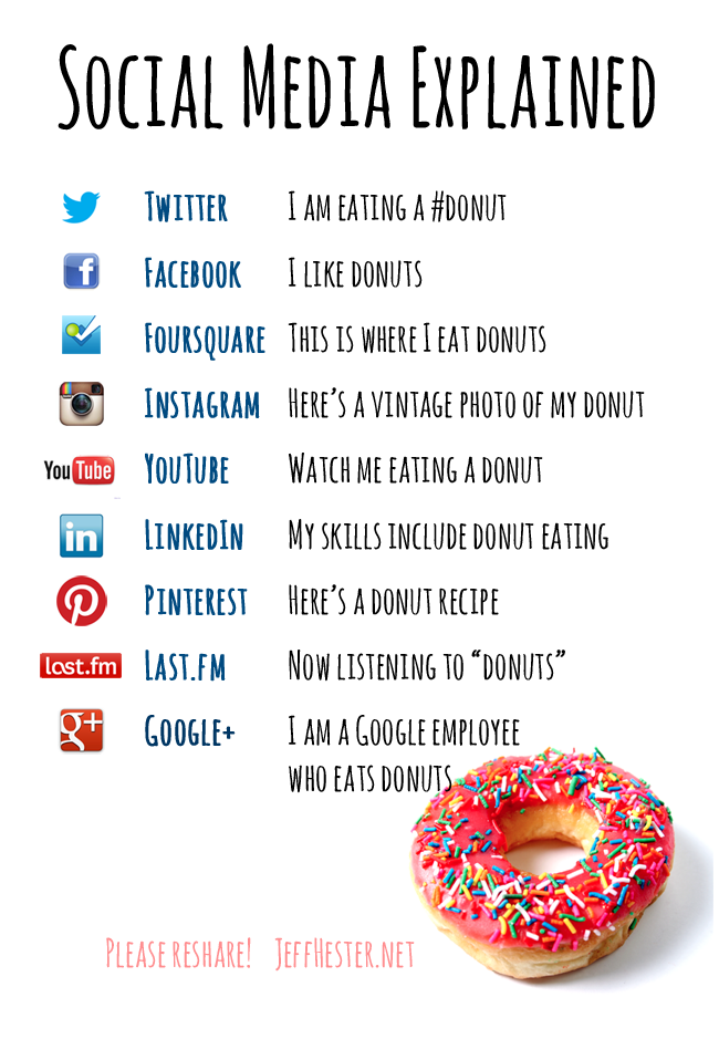 Social Media Explained.png